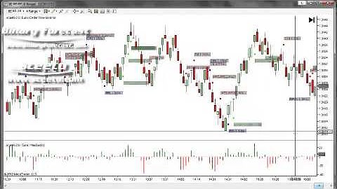 Best Binary Option Strategy 17th Oct 2012 daily Report Forex Euro USD 6E Futures