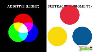 Refraction, Dispersion And Colour - Physics Senior Three