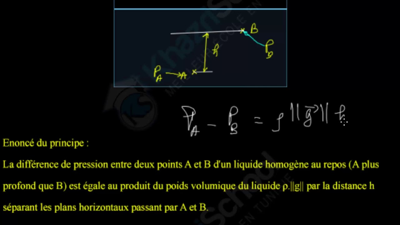 principe fondamentale d'hydrostatique forces pressantes 2eme sciences