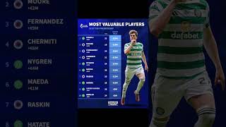 ARNE ENGELS NAMED THE MOST VALUABLE PLAYER IN SCOTLAND! #scottishfootball #celtic #rangers
