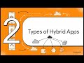 Hybrid App Development Explained | Build Once for iOS & Android