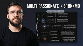 Automated Income Pathways For Multi-Passionate Creators