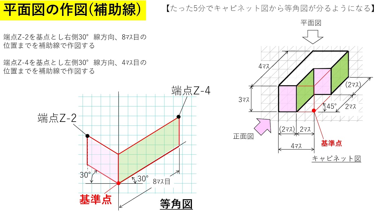 キャビネット 図 と は