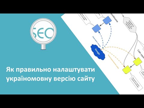 Видео: Як правильно налаштувати україномовну версію сайту відповідно до закону про мову