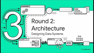 Cracking the Data Engineer Interview: Skills, Strategies &amp; What Top Companies Look For | Uplatz