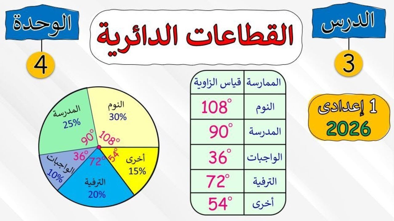 Урок 3️⃣: Круговые сектора | Математика для 1-го подготовительного курса, 2025 год - Модуль 1