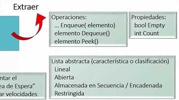 Estructura de Datos - Queue - Cola