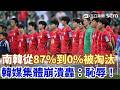 #世界盃 南韓從87%到0%被淘汰！韓媒集體崩潰怒轟「史上最大恥辱」32強夢碎！孫興慜最後一舞留憾 洪明甫「一手好牌玩到爛」成眾矢之的！｜三立新聞LIVE