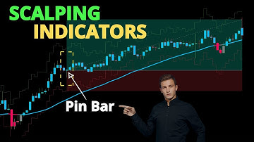 Trend Pin bar Indicator: A Simple Way to Catch Price Movements - Easy Scalping Strategy