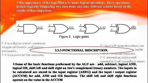 3.3 ARITHMETIC AND LOGIC UNIT-R. D. Sivakumar