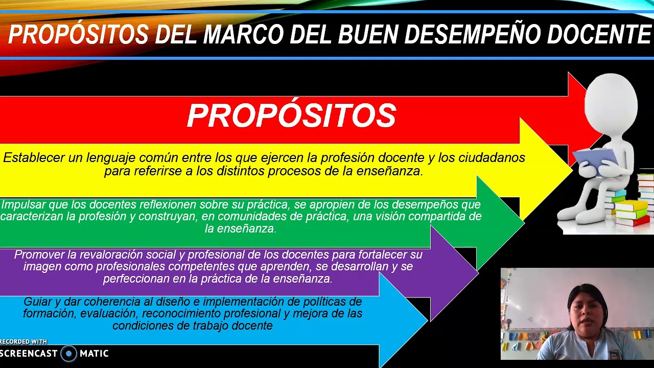 MARCO DEL BUEN DESEMPEÑO DOCENTE YouTube