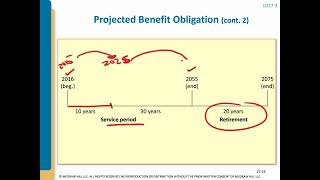 Chapter 17  - Projected Benefit Obligation