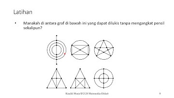 Matdis 36b: Graphs (Part 3-01: Eulerian Paths/Circuits and Hamiltonian Paths/Circuits)