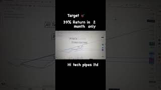 39% Return profit hi tech pipe s ltd