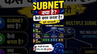 Subnet Mask Explained Easily | CCNA Networking Tutorial #ccna