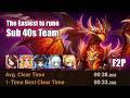 Back to fundamentals - Sub 40s Dragons. Frooodooooo!!!! | Summoners war - Dragons Abyss Hard