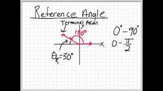 What is a Reference Angle?