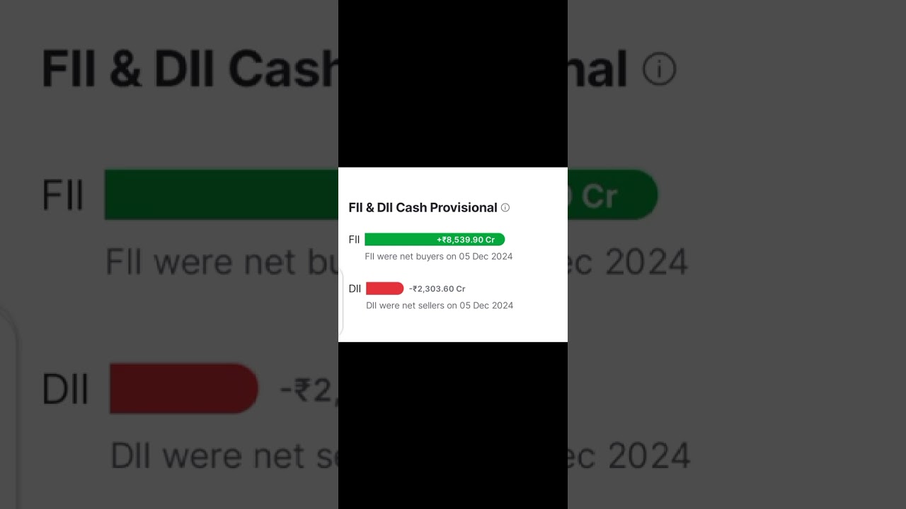FII & DII Cash Provisional today 5th Dec 2024