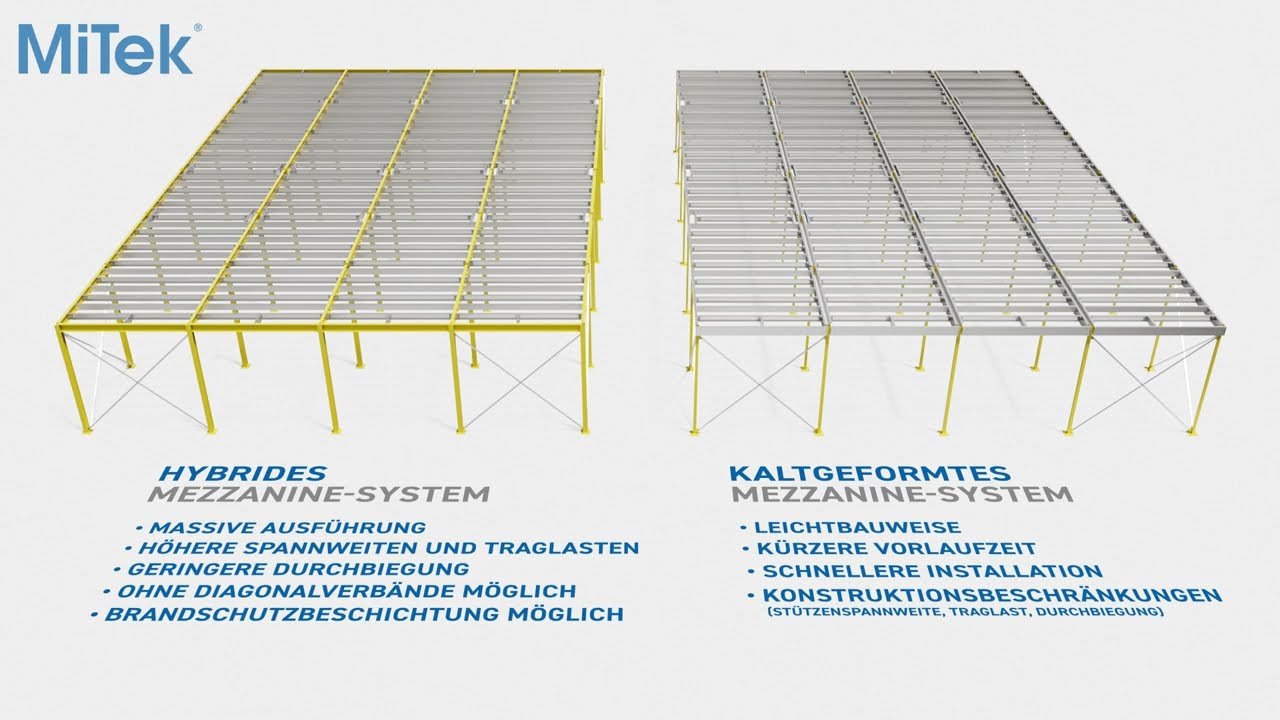 Warmgewaltze und kaltgeformte Stahlelemente im Mezzaninebau