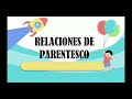 Relaciones de parentesco | RM