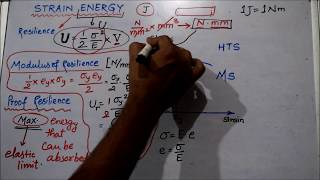 STRAIN ENERGY|| Resilience