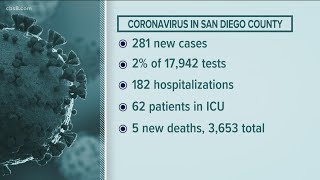 San Diego's top stories for Thursday, April 15, 2021