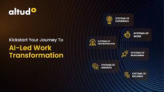 AI-Powered Work Management: Helping Enterprises Redesign How Humans and AI Work Together