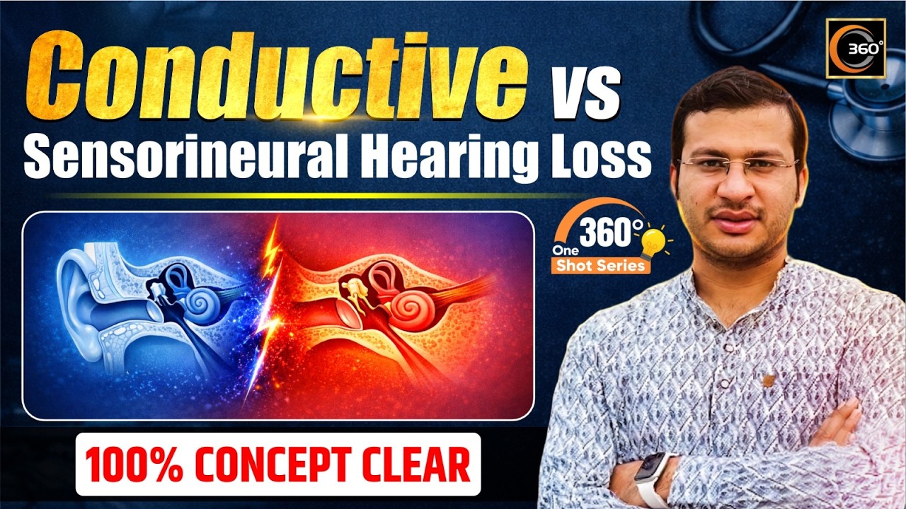 Codactive Sir Conductive vs Sensorineural Hearing Loss | 360° One Shot Series 🔥 ...