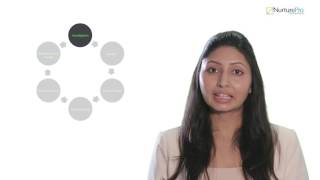 DHRUV-ISF M01 C02 VD SecSDLC