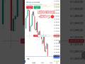 🛑 $1038 Loss In Live Bitcoin Trade Today #BTC
