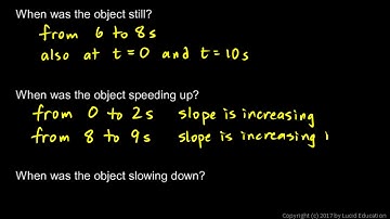 Calculus 1.2b - Interpreting a Graph