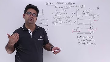 Strength of Materials - Thermal Stresses