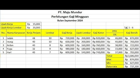 Perhitungan Gaji Karyawan Mingguan