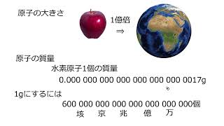 1. 原子(サムネイル画像)