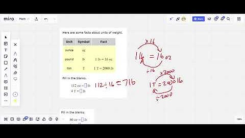 U S  Customary weight conversions with whole number values