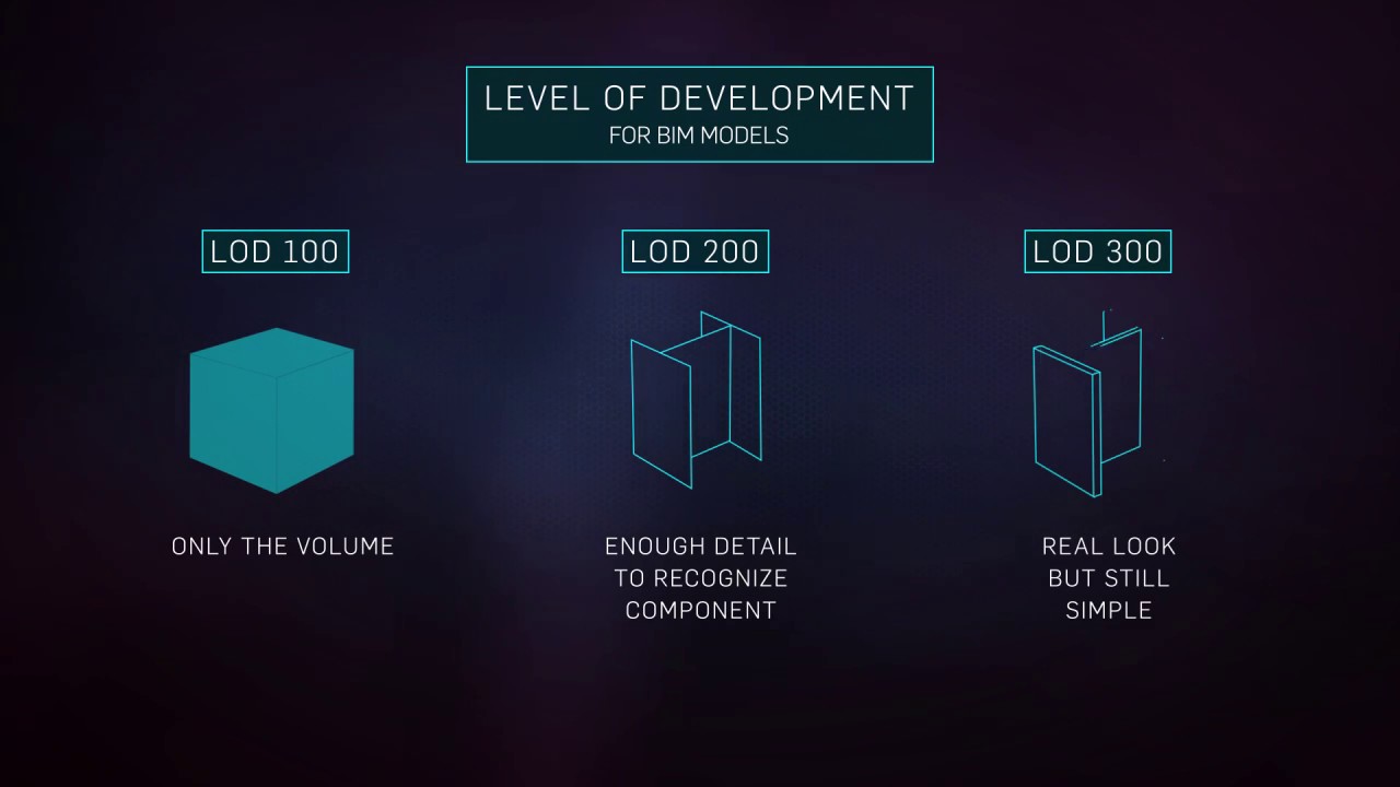 Determining Deliverables and Level of Detail autodesk revit