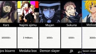 Anime characters who are more than hundreds years of old