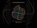 Non-Linear Transformations Visualized | z^2, Swirl, & Exponential Maps #maths #linear #shorts