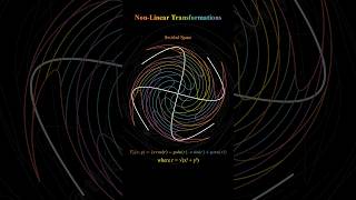 Non-Linear Transformations Visualized | z^2, Swirl, & Exponential Maps #maths #linear #shorts