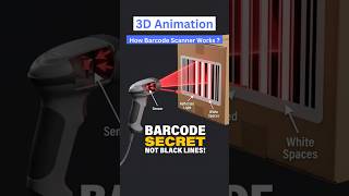 How A Barcode Scanner Works ? | 3D Animation