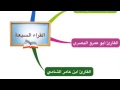 القراء السبعة مع الرواة خريطة ذهنية 