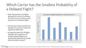 Air Flight Delays - STAT 581 Presentation - Amanda Rogers - alr60