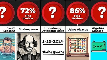 Comparison: Useless Things Taught in School Life