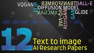 12 Must read Text to Image AI Research Papers with their code implementation