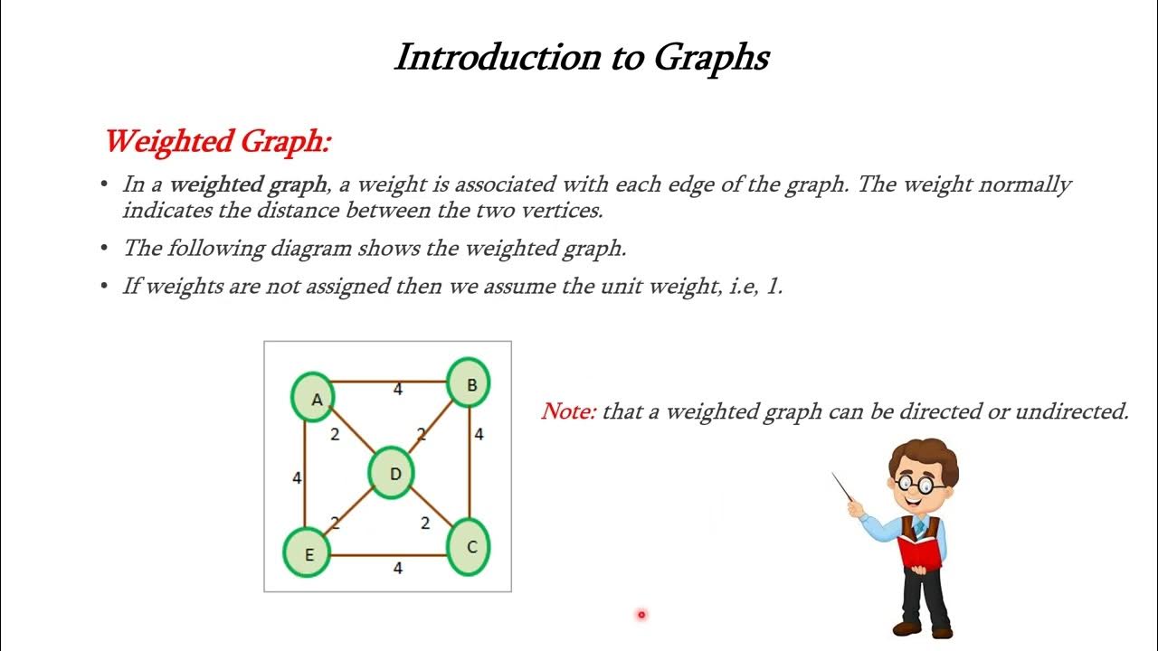 Introduction to Graphs Data Structures - YouTube