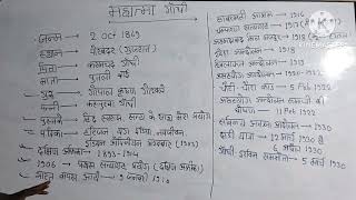 Mahatma Gandhi Classn12th ka History