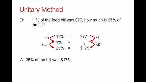 U4L11V1 Solving percentage problems with the unitary method and equations