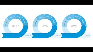 Sprint 1| ITECH 7415 Master Project| Federation University