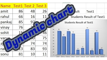 How to create Dynamic chart || by using offset function