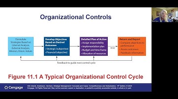 Chapter 11 Organizational Structure & Control Part 1